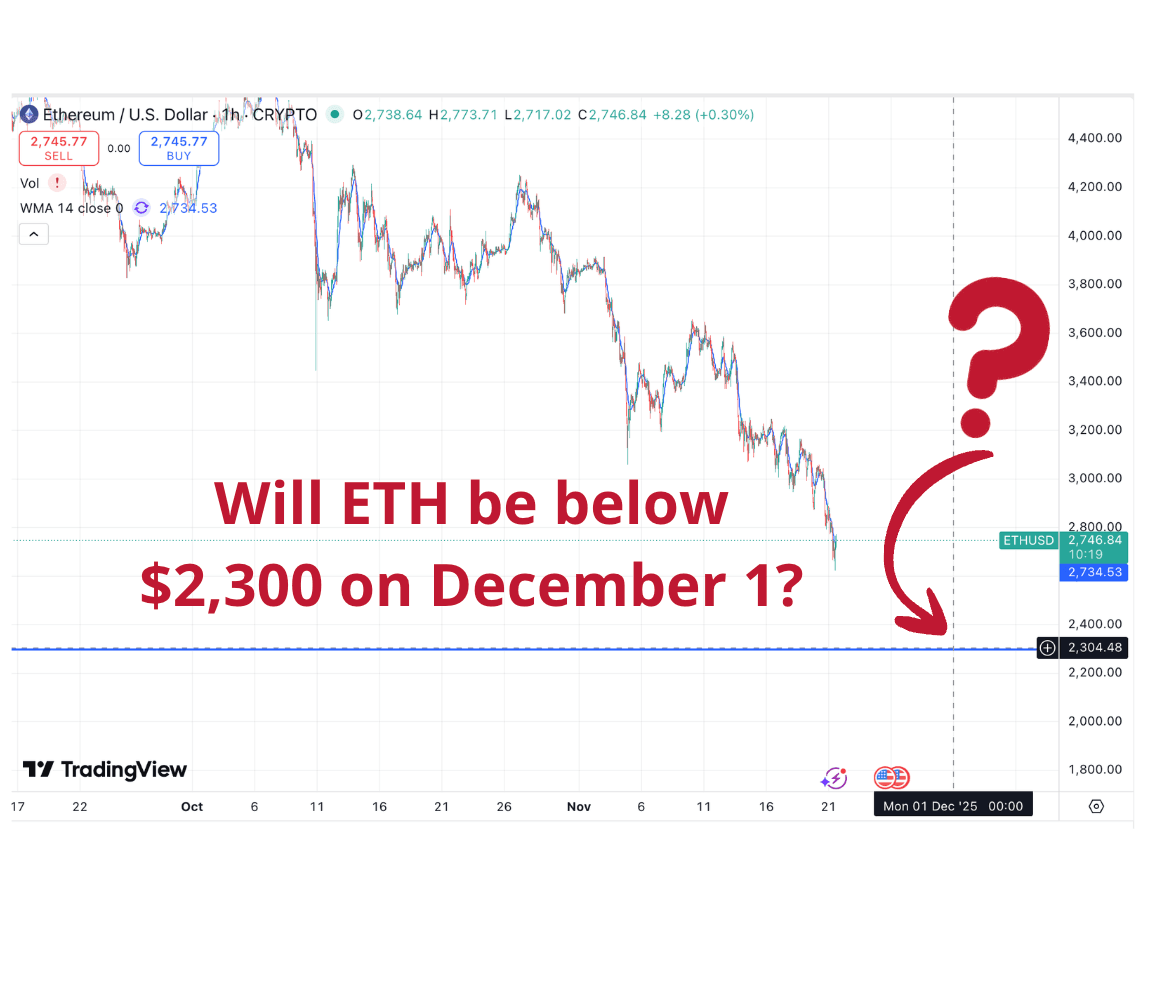 Will ETH be below $2,300 on December 1?