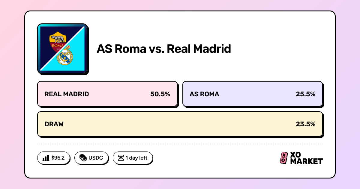 AS Roma vs. Real Madrid