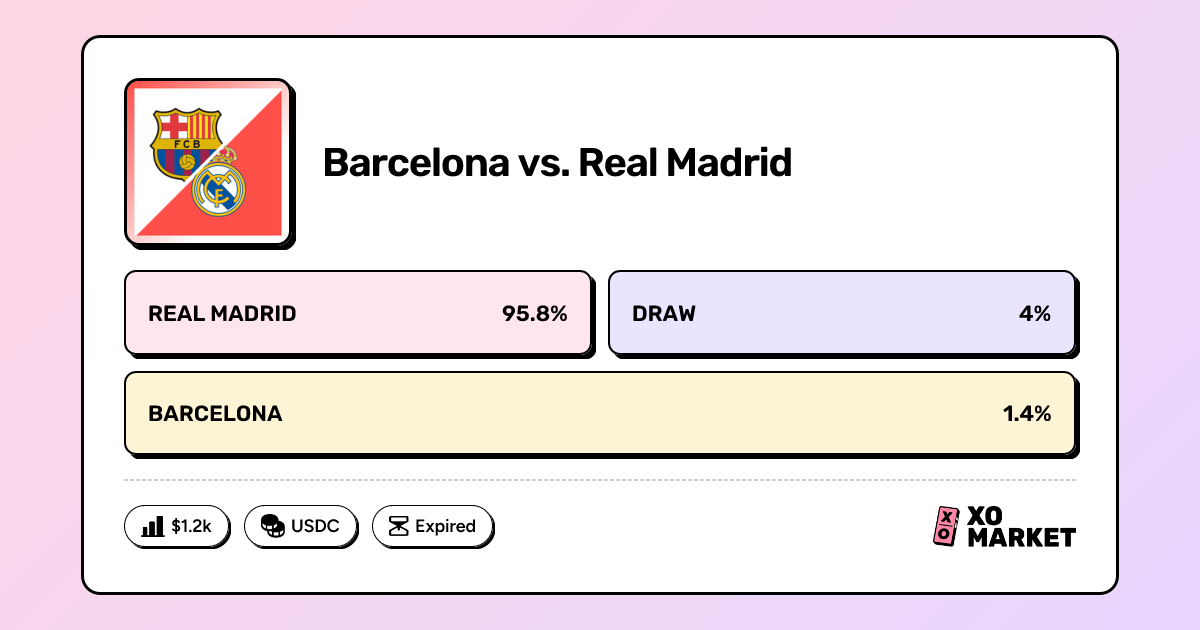 Barcelona vs. Real Madrid