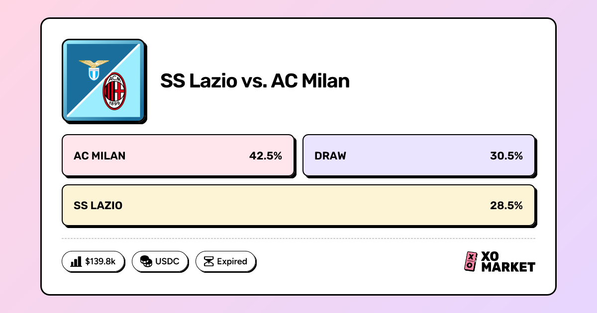 SS Lazio vs. AC Milan